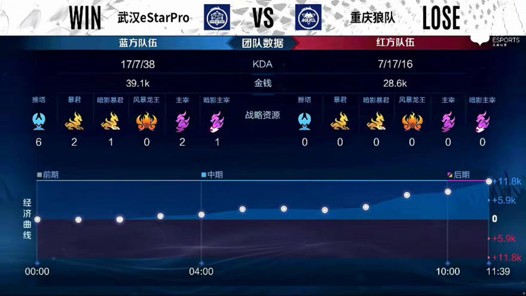 以近两年季